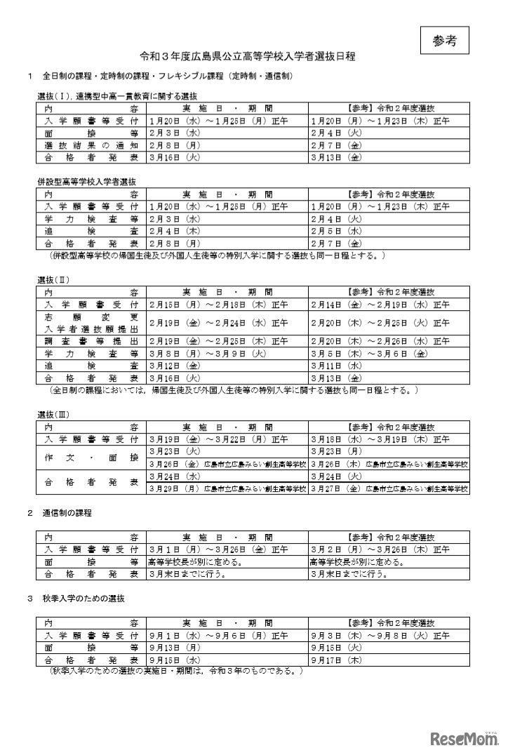 令和3年度広島県公立高等学校入学者選抜日程