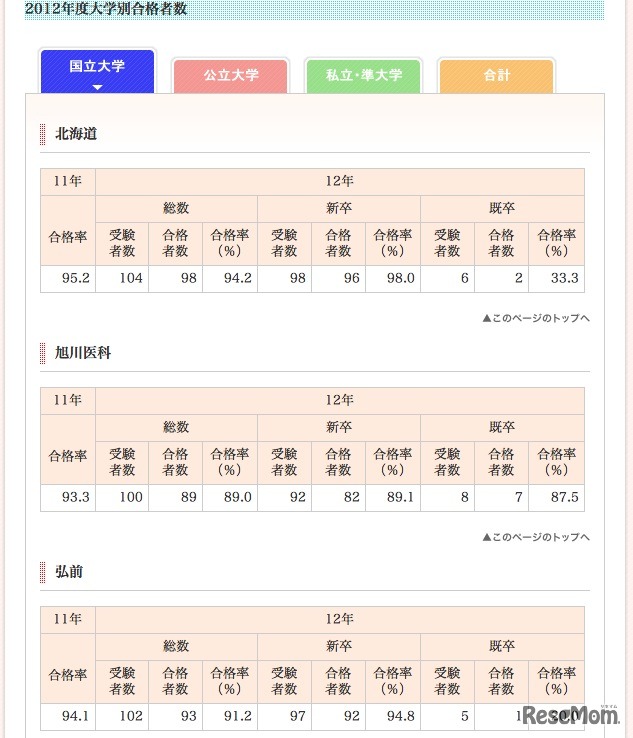 国立大学