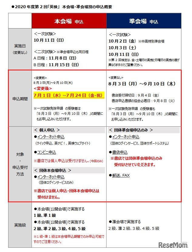 2020年度第2回「英検」本会場・準会場別の申込概要