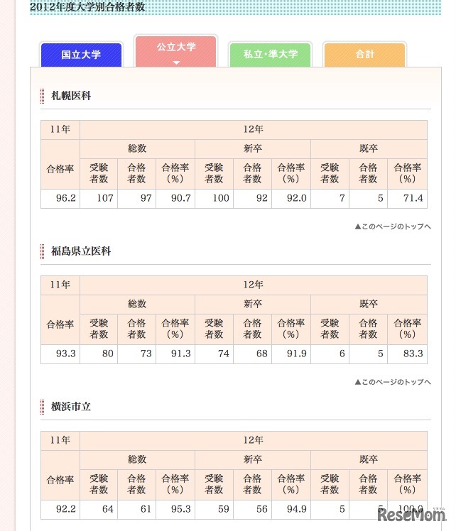 公立大学