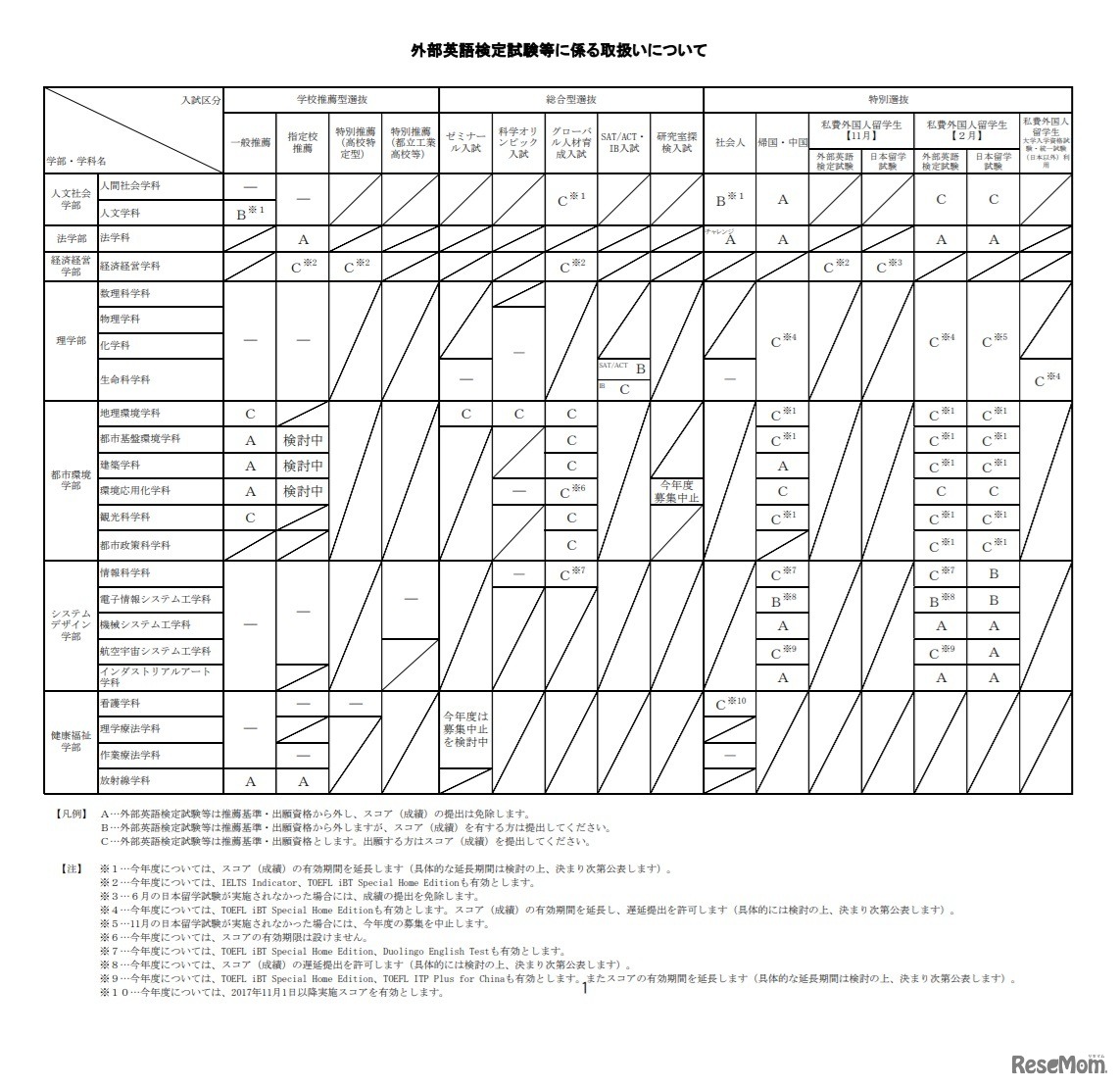 外部英語検定試験等に係る取扱いについて