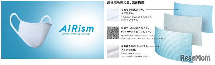 エアリズムマスク