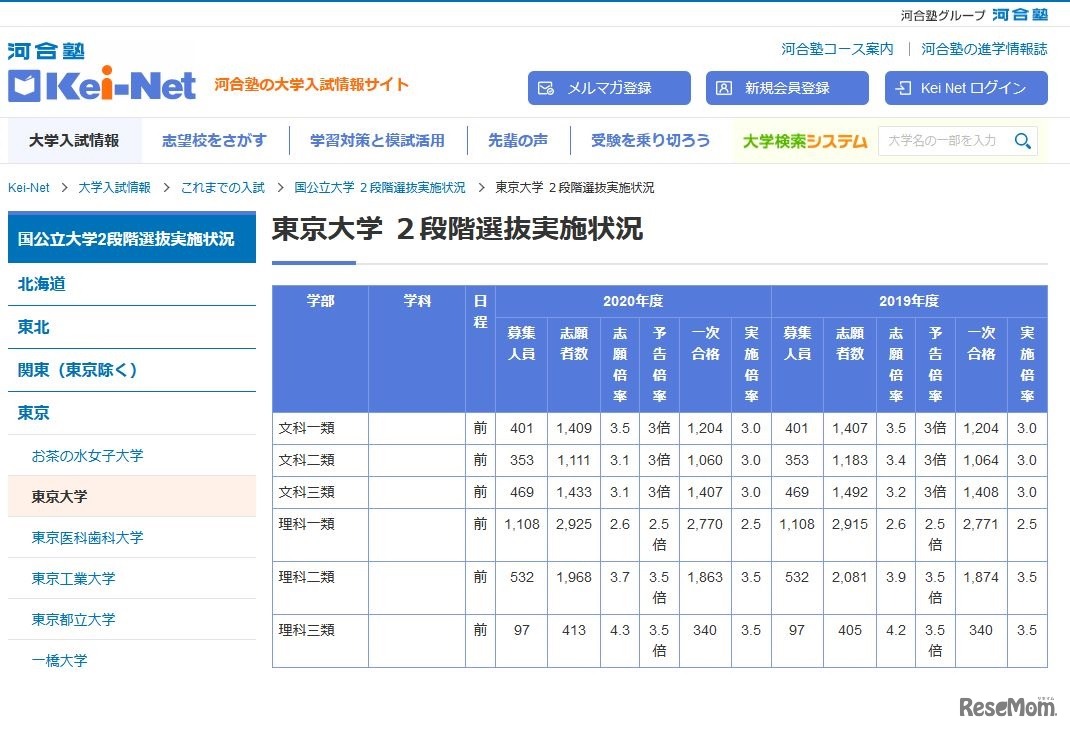 国公立大2段階選抜実施状況（東京大学）