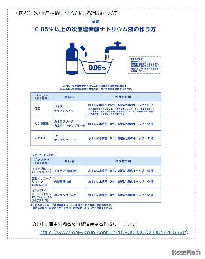 次亜塩素酸ナトリウムによる消毒について