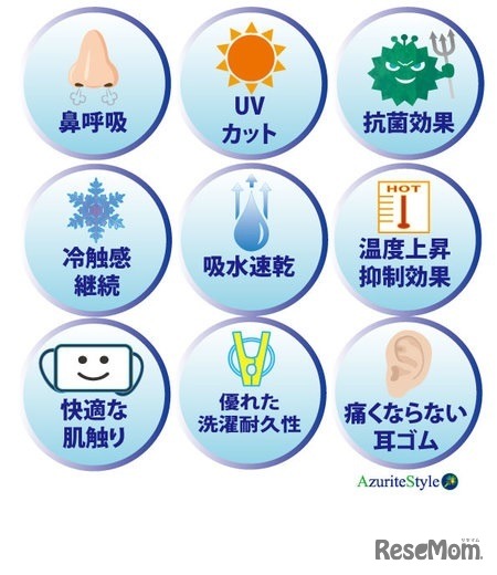 高性能高機能繊維生地を使用