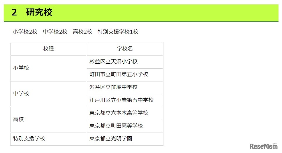 令和2・3年度 情報教育研究校