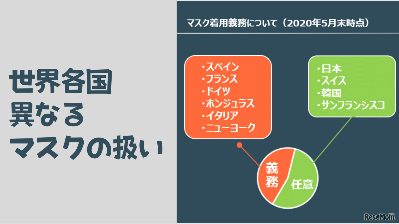 マスク着用義務について
