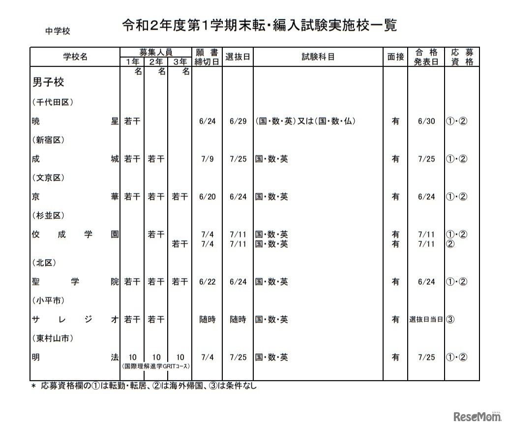私立中学校・男子校