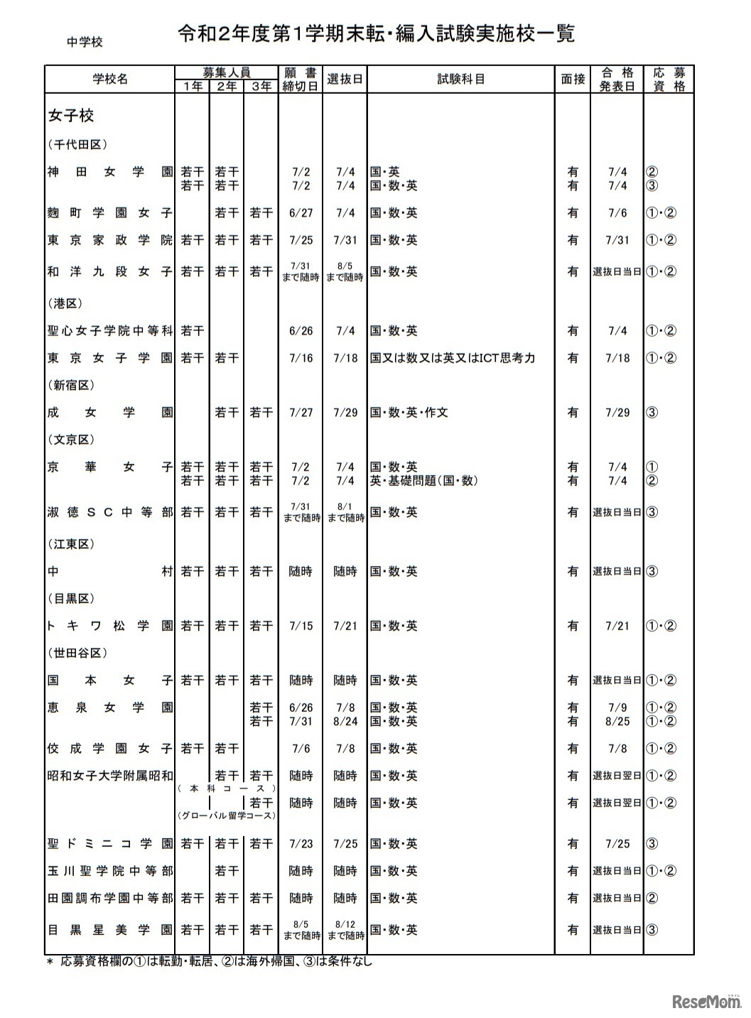 私立中学校・女子校
