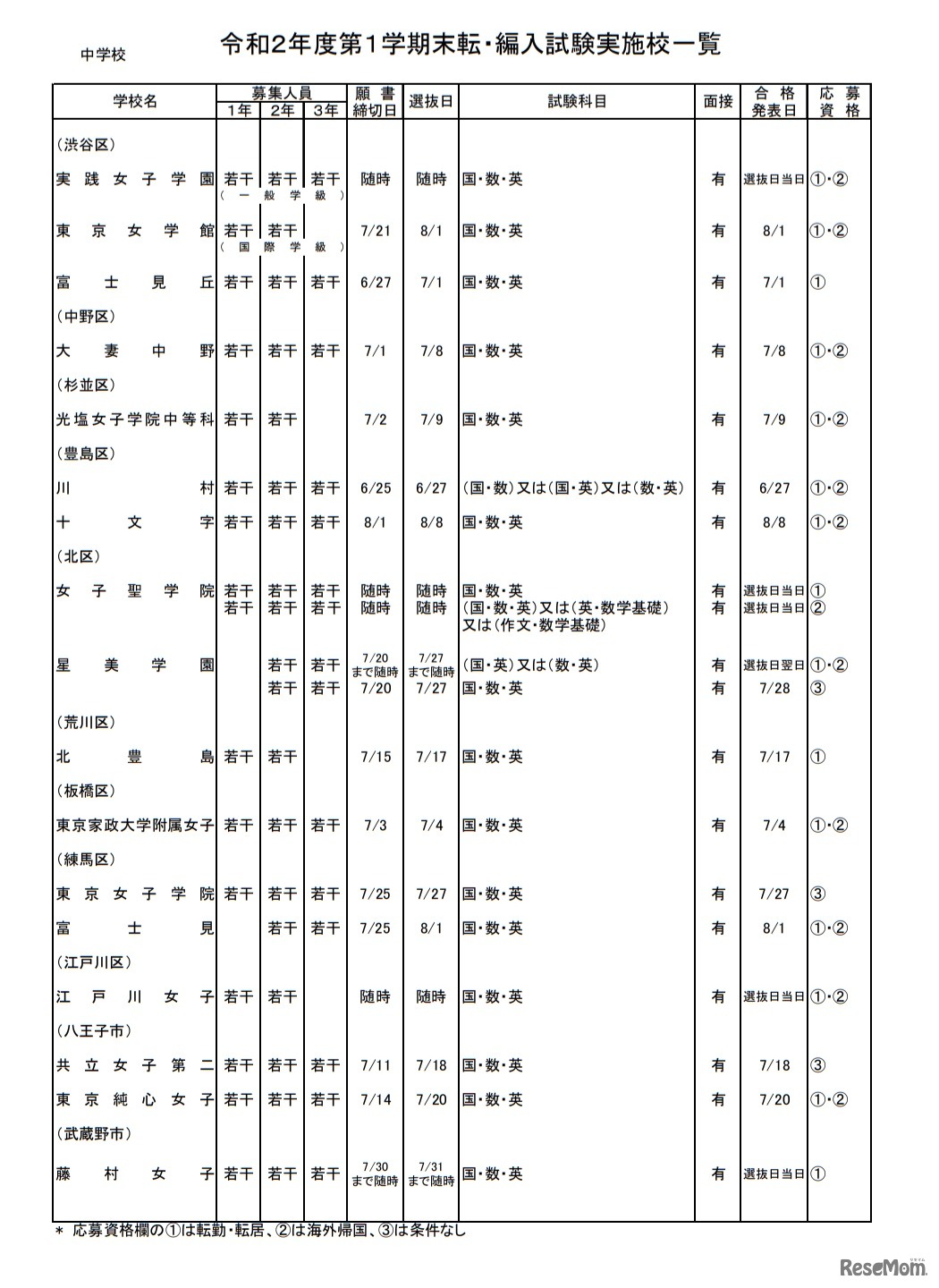 私立中学校・女子校
