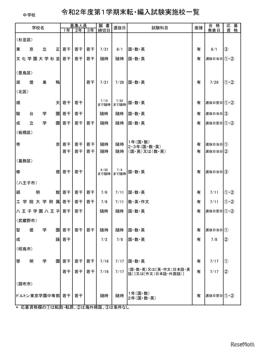 私立中学校・男女校