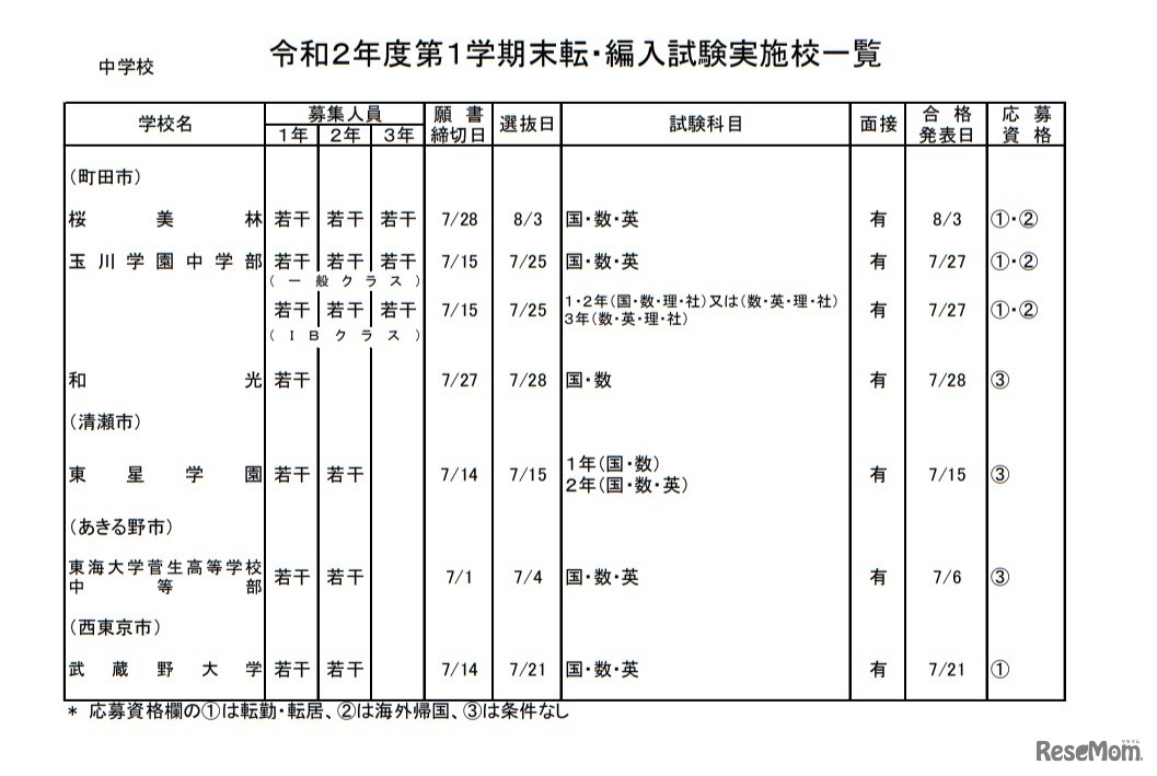 私立中学校・男女校