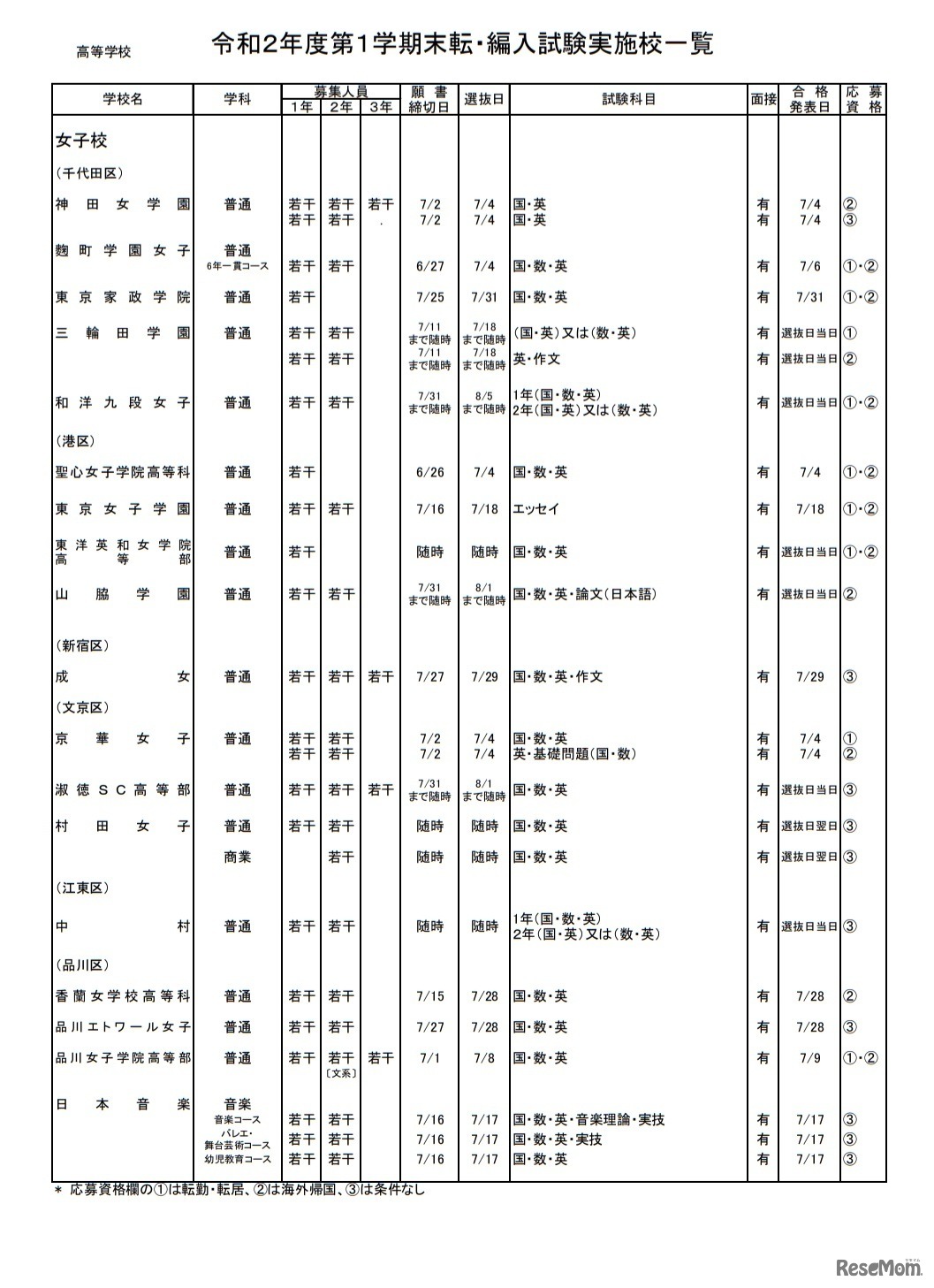 私立高校（全日制）・女子校