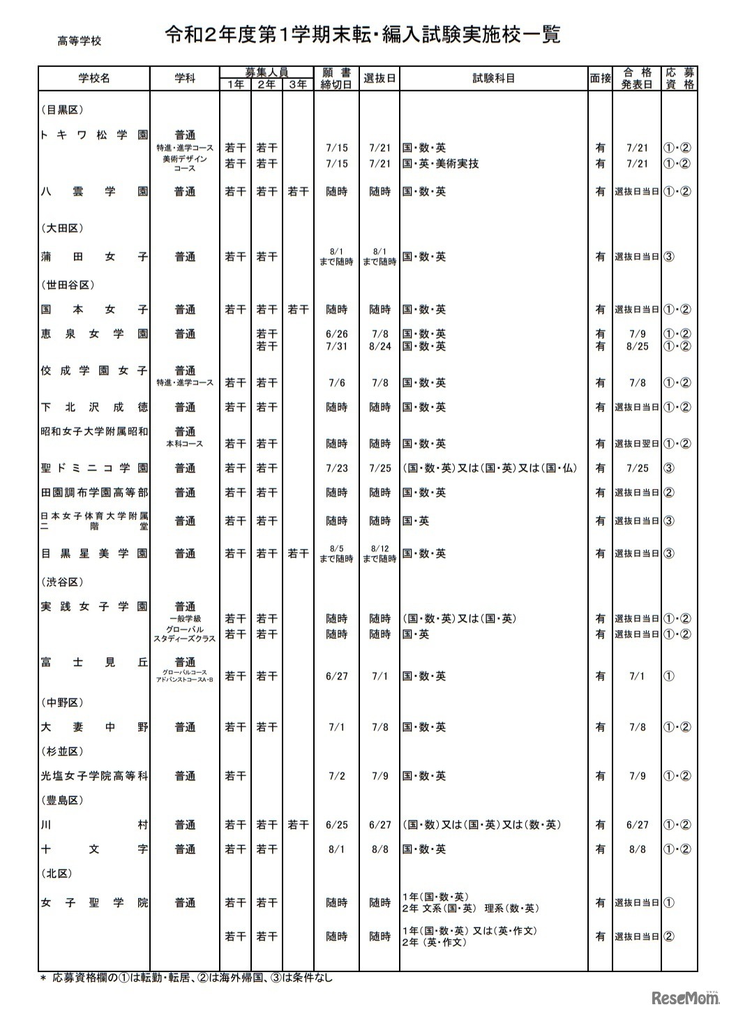 私立高校（全日制）・女子校