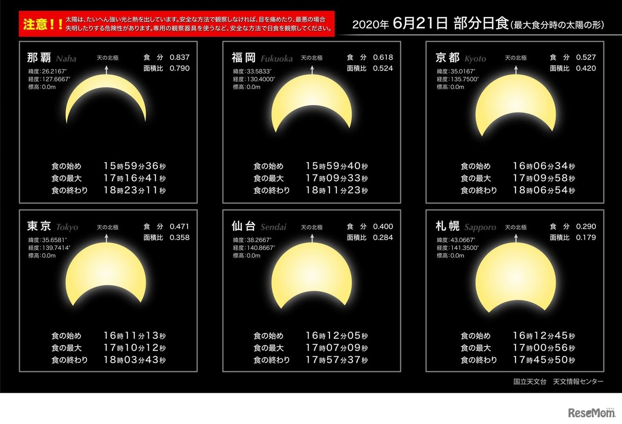 日本国内のおもな地点における日食の予報　（c） 国立天文台 天文情報センター