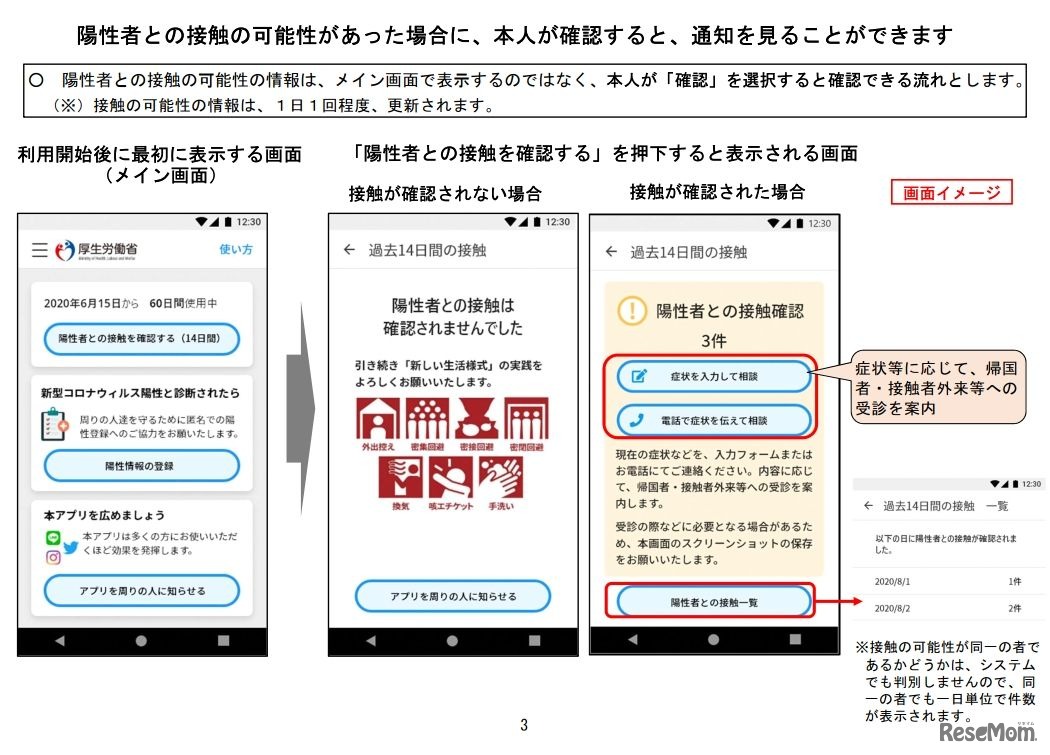 陽性者との接触の可能性があった場合