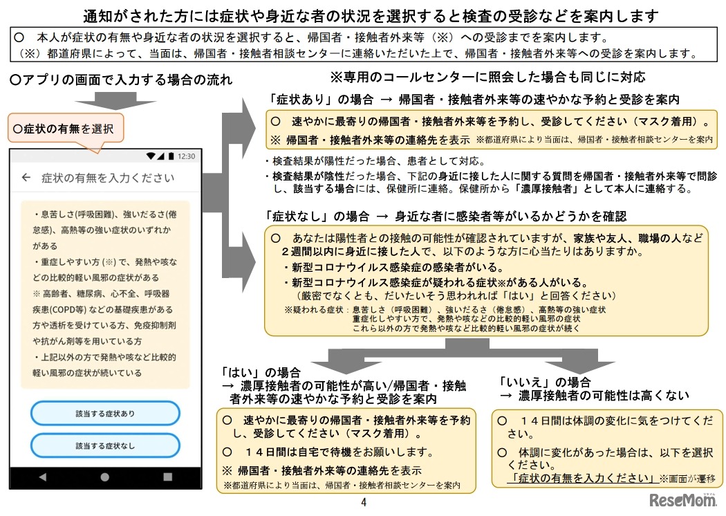 検査の受診などを案内