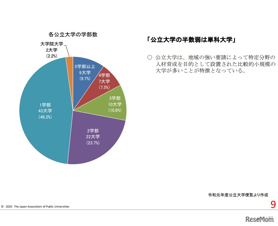 各公立大学の学部数