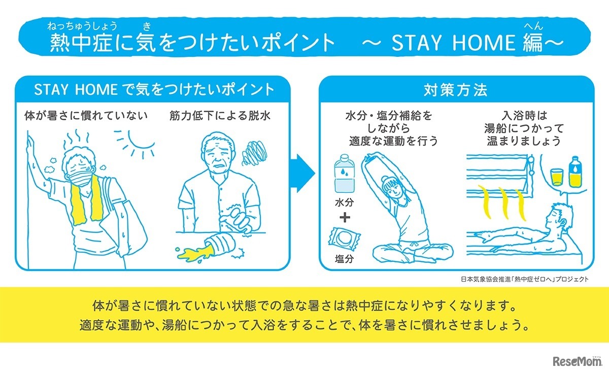 熱中症に気をつけたいポイント～STAY HOME編～