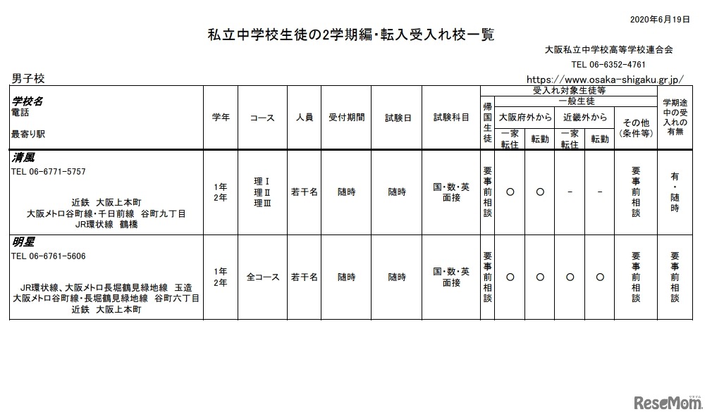 私立中学校生徒の2学期編・転入受入校一覧（男子校）