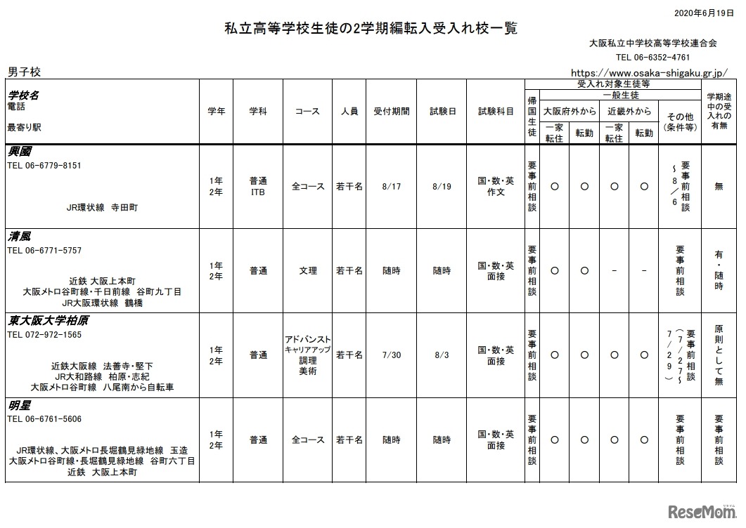 私立高等学校生徒の2学期編転入受入校一覧（男子校）