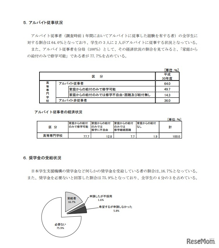 高等専門学校のアルバイト、奨学金受給割合