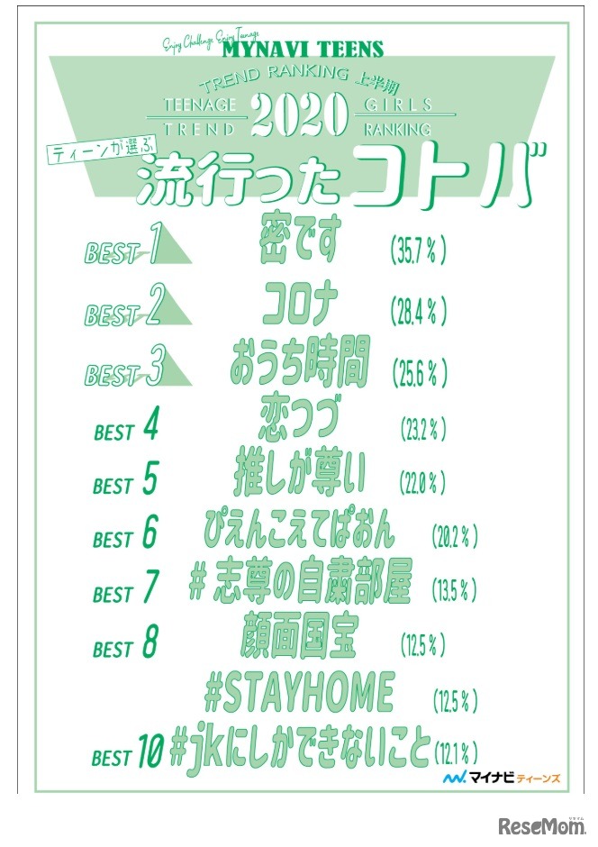 流行ったコトバ