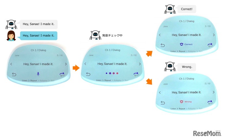 リピート、ロールプレイ、テストでは、フレーズごとに英語で言えているかどうかのチェックがある