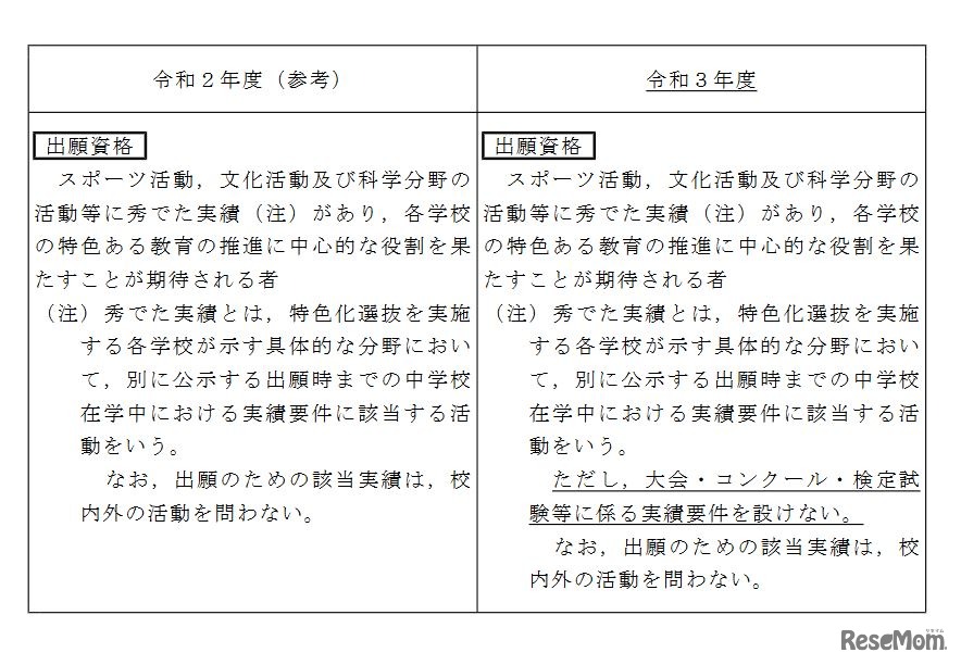 特色化選抜の出願資格