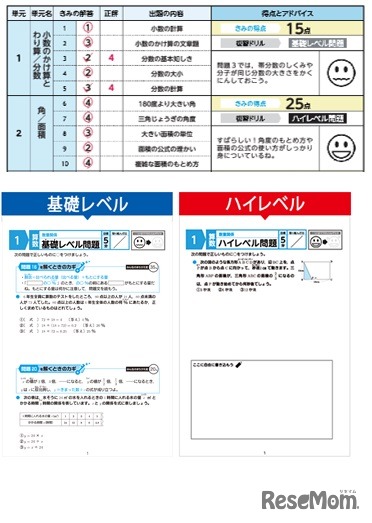 教科ごと・単元ごとの得意・苦手がわかる