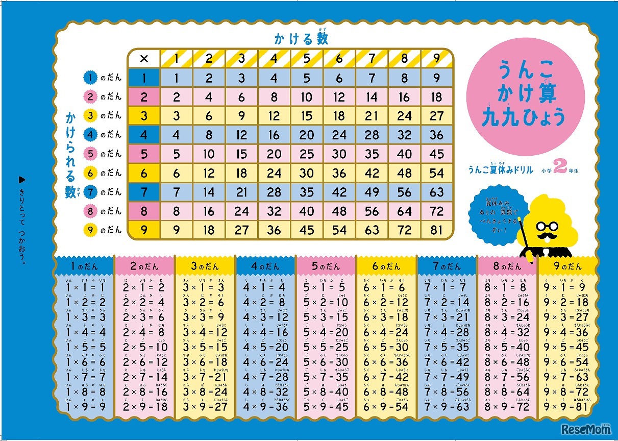 かけ算九九ひょう（2年生）