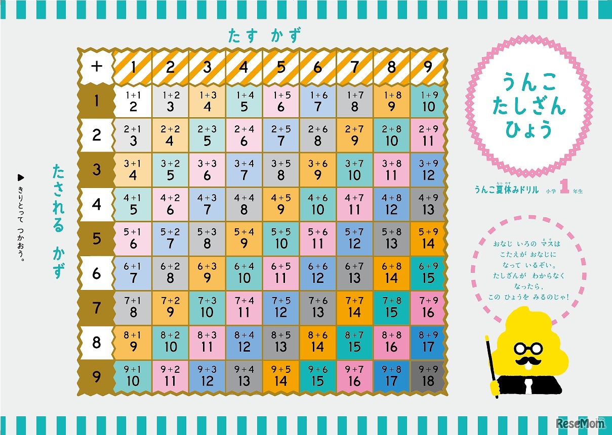 たしざんひょう（1年生）