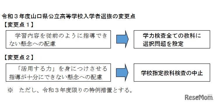 2021年度山口県公立高校入学者選抜の変更点