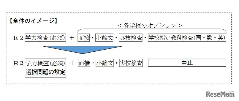 全体のイメージ