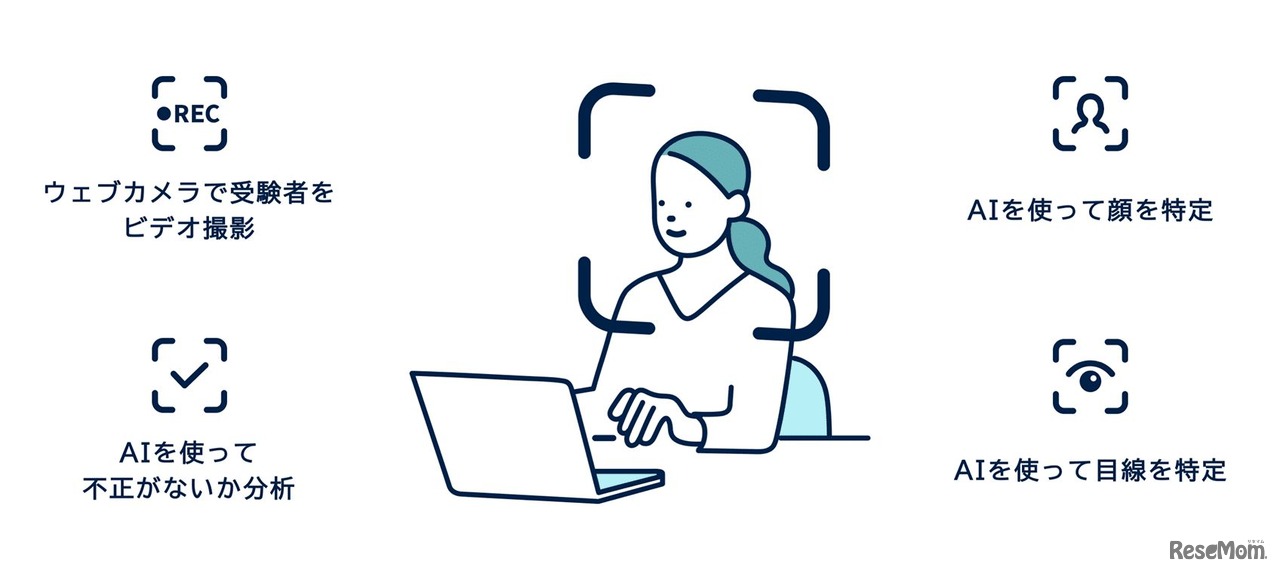 オンライン試験監督システム「Check Point Z」