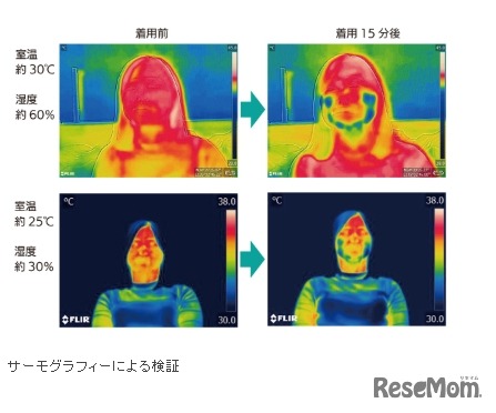 サーモグラフィーによる検証