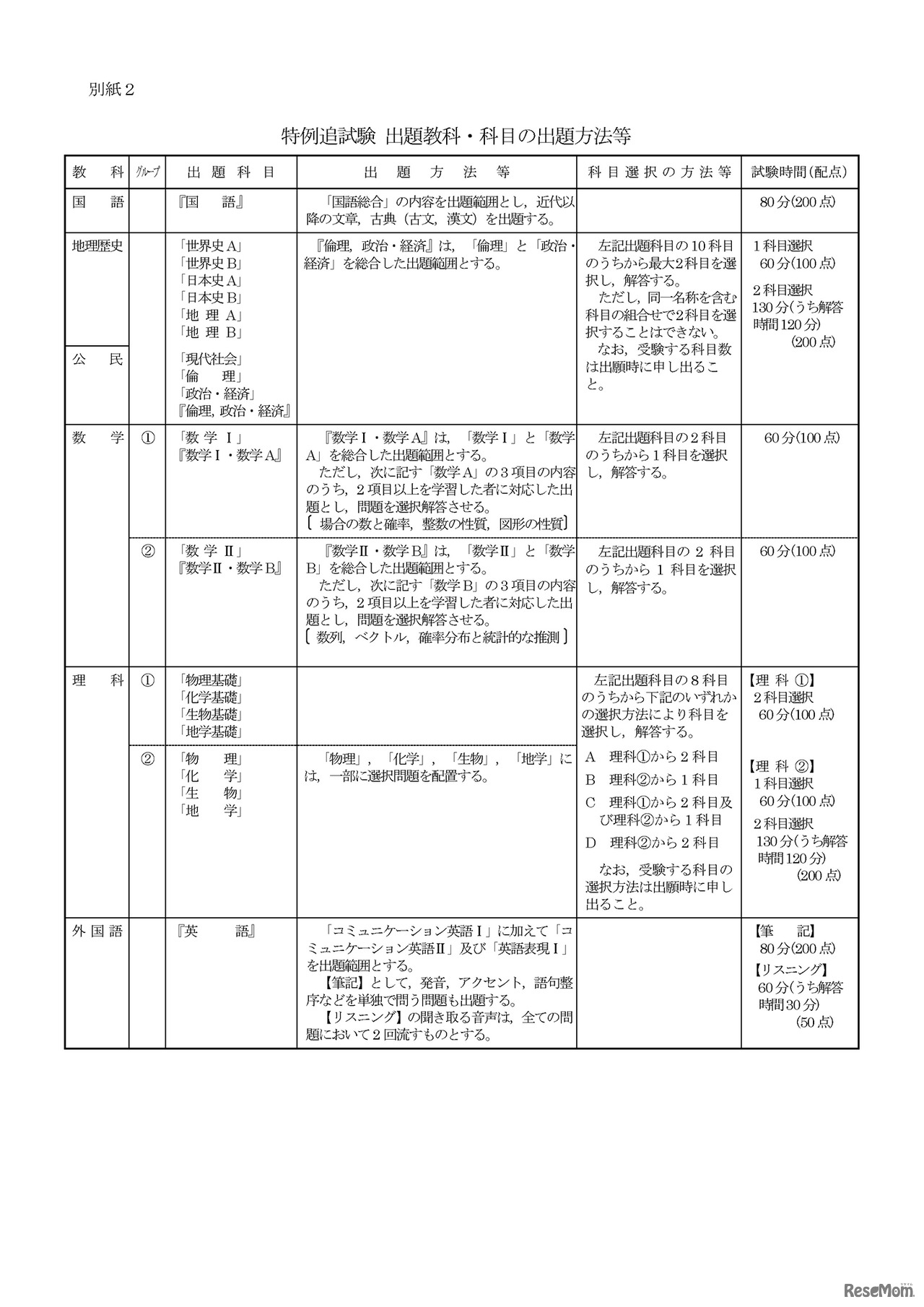 令和3年度大学入学者選抜に係る大学入学共通テスト実施要項（別紙2 特例追試験出題教科・科目の出題方法等）