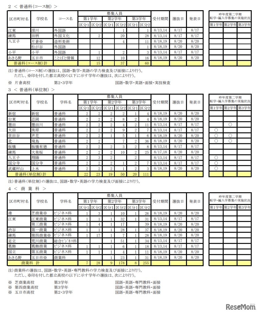2020年度（令和2年度）第2学期転学・編入学募集　（全日制課程）
