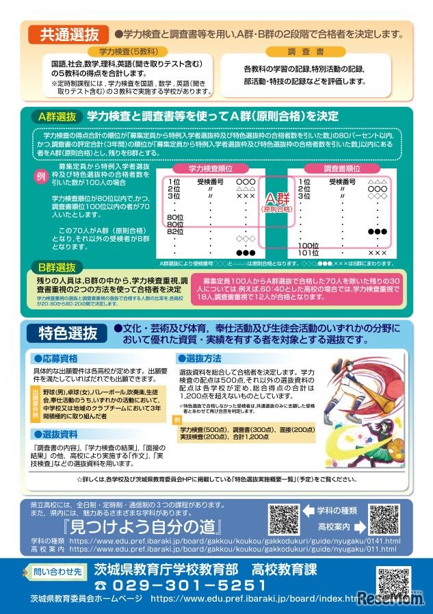 リーフレット「希望 県立高校であなたの未来を創造しよう」