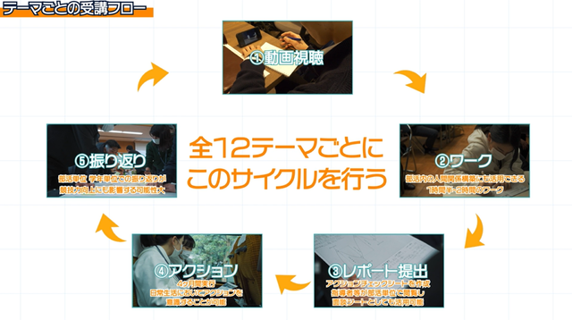 運動部学生向けオンラインのデュアルキャリア形成支援サービス「デュアルキャリアプログラム」先行公開