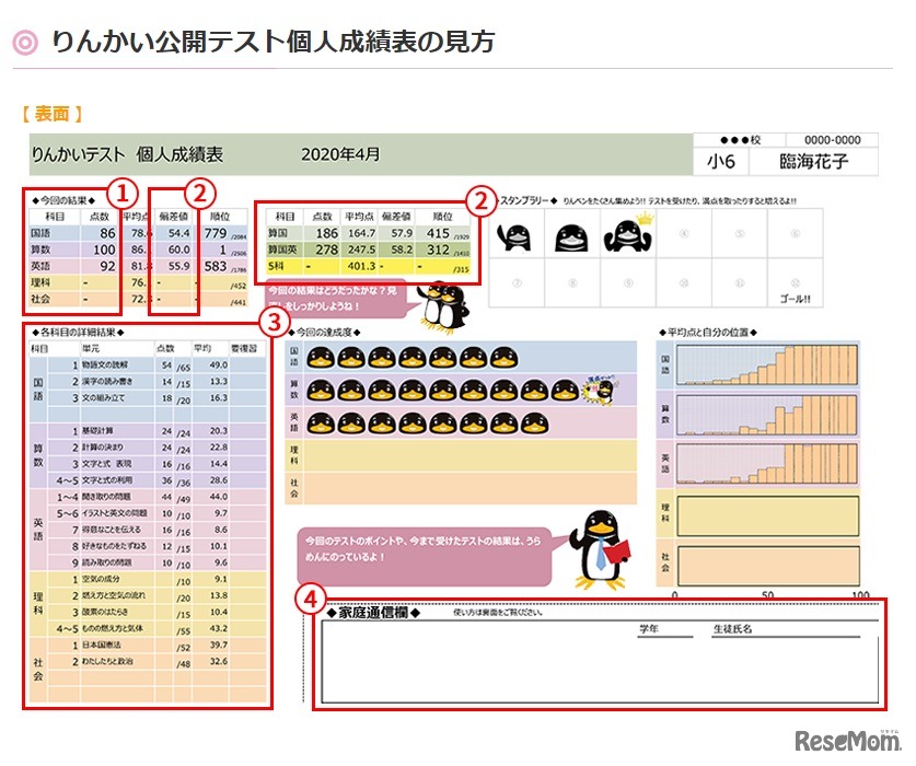 個人成績表の見方（一部）