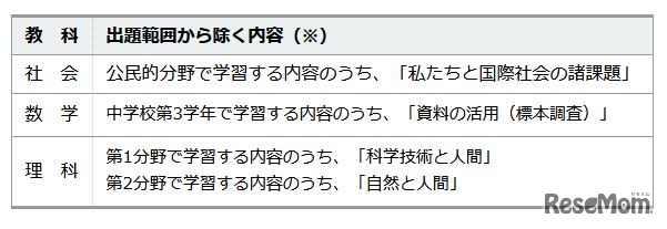 出題範囲から除く内容（社会・数学・理科）