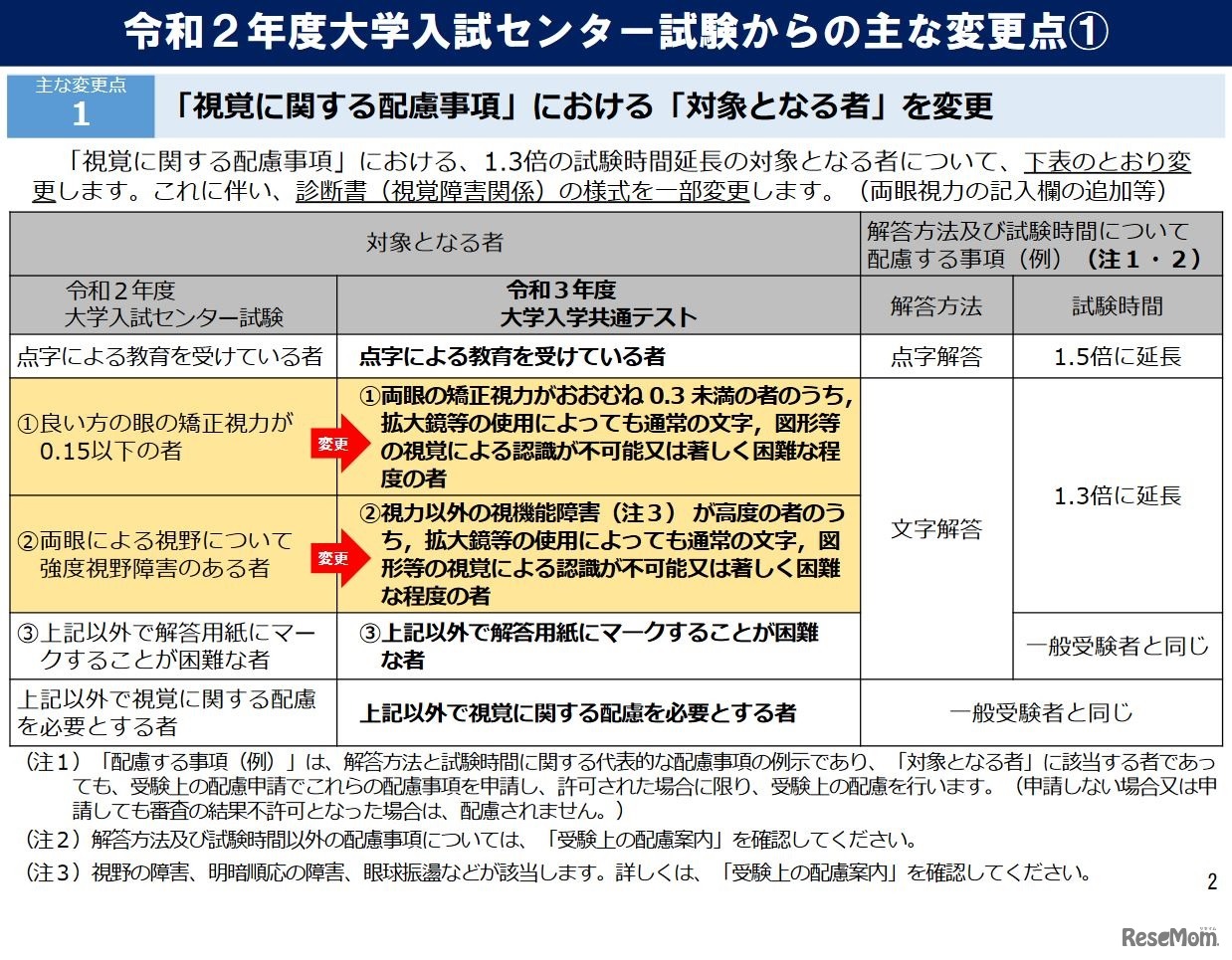 受験上の配慮のおもな変更点（「視覚に関する配慮事項」における「対象となる者」を変更）