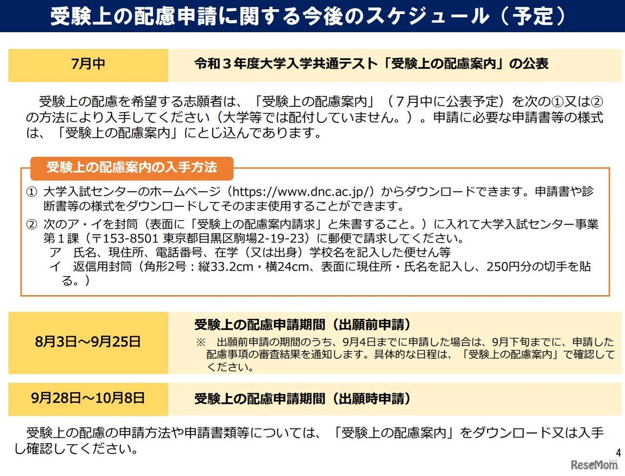 受験上の配慮申請に関する今後のスケジュール（予定）