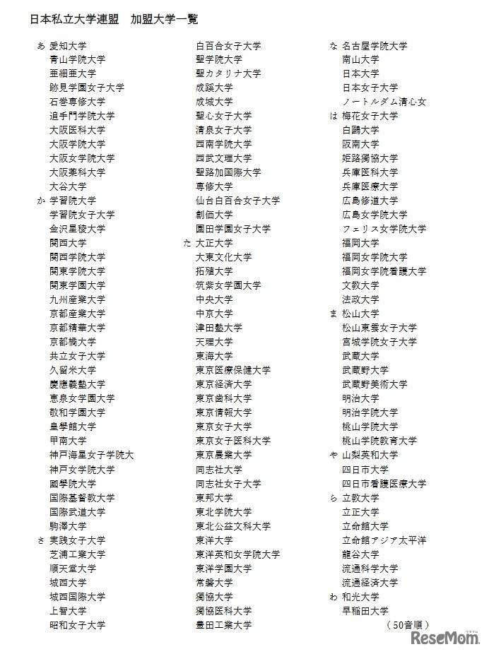 日本私立大学連盟 加盟大学一覧