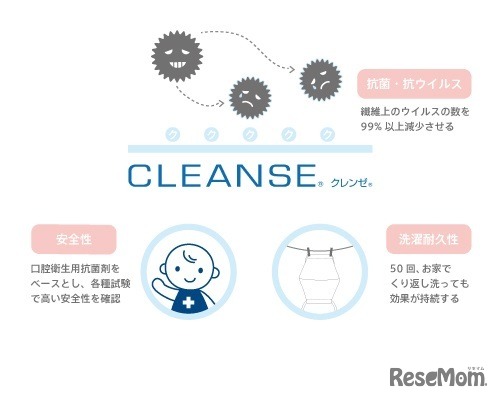 裏地は抗菌・抗ウイルス機能繊維加工技術「クレンゼパッケージの裏側にはマスクの型紙が印刷」使用生地