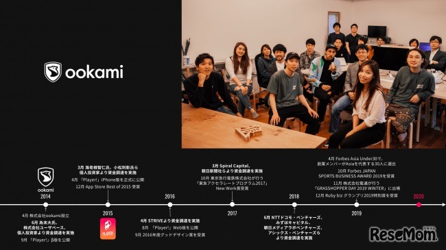 スポーツスタートアップ企業ookami