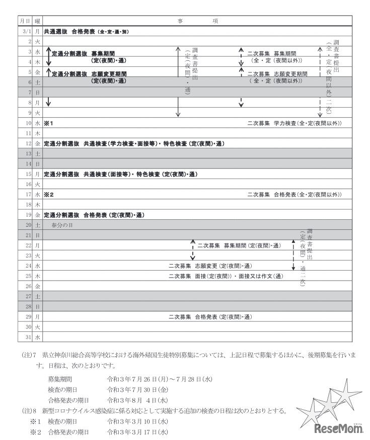 入学者選抜の日程