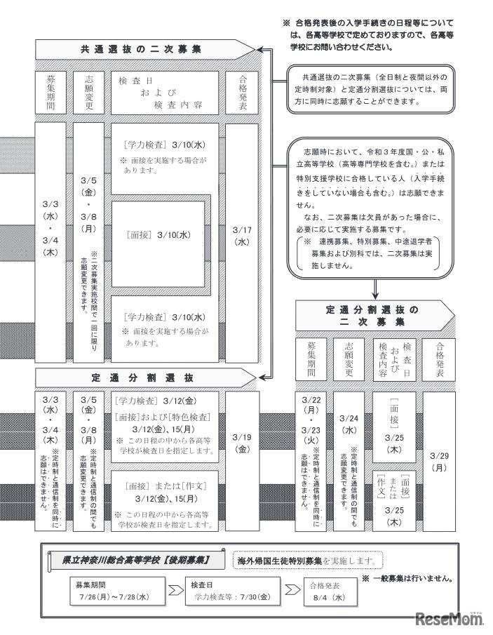 入学者選抜のながれ