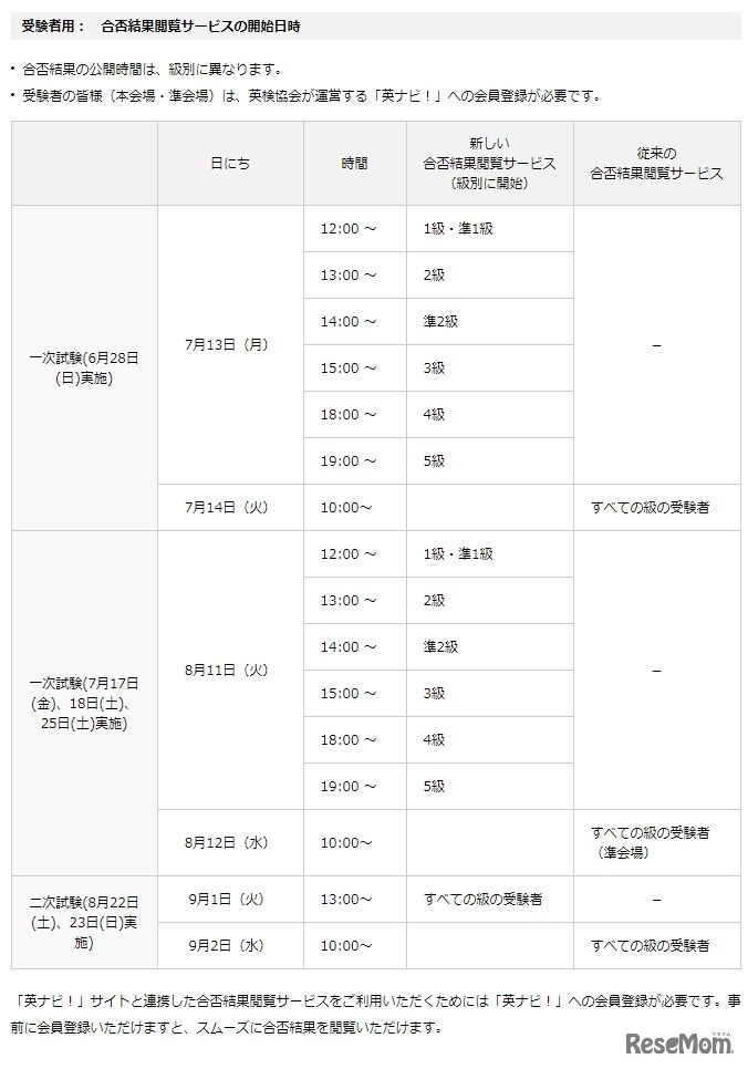 合否結果閲覧サービスの開始日時
